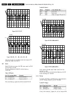 Preview for 20 page of Philips SD-4.00SA CH Service Manual