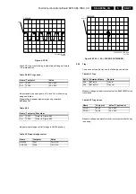 Preview for 21 page of Philips SD-4.00SA CH Service Manual