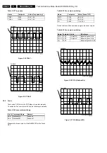 Preview for 22 page of Philips SD-4.00SA CH Service Manual