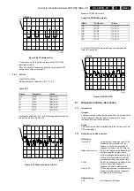 Preview for 23 page of Philips SD-4.00SA CH Service Manual