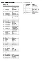 Preview for 30 page of Philips SD-4.00SA CH Service Manual