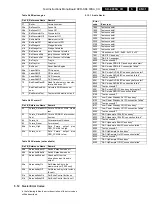 Preview for 31 page of Philips SD-4.00SA CH Service Manual