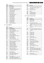 Preview for 33 page of Philips SD-4.00SA CH Service Manual