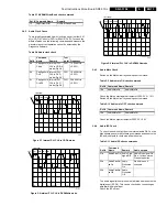 Предварительный просмотр 13 страницы Philips SD-5.31SL Service Manual