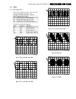 Предварительный просмотр 15 страницы Philips SD-5.31SL Service Manual