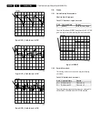 Предварительный просмотр 16 страницы Philips SD-5.31SL Service Manual