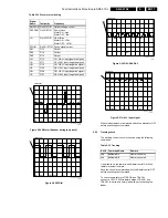 Предварительный просмотр 17 страницы Philips SD-5.31SL Service Manual