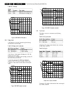 Предварительный просмотр 18 страницы Philips SD-5.31SL Service Manual