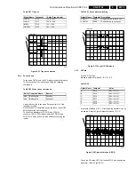 Предварительный просмотр 19 страницы Philips SD-5.31SL Service Manual