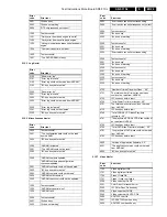 Предварительный просмотр 29 страницы Philips SD-5.31SL Service Manual