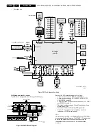 Предварительный просмотр 50 страницы Philips SD-5.31SL Service Manual