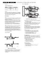 Предварительный просмотр 52 страницы Philips SD-5.31SL Service Manual