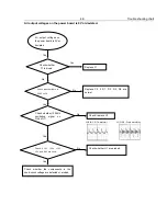 Предварительный просмотр 13 страницы Philips SDV434/19 Service Manual