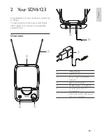 Предварительный просмотр 5 страницы Philips SDV6123/12 User Manual