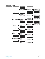 Preview for 29 page of Philips SE 450 User Manual