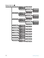 Preview for 32 page of Philips SE 455 User Manual