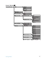 Preview for 33 page of Philips SE 455 User Manual