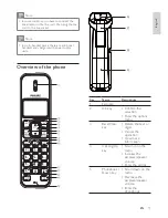 Предварительный просмотр 11 страницы Philips SE360 User Manual