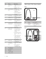 Предварительный просмотр 12 страницы Philips SE360 User Manual