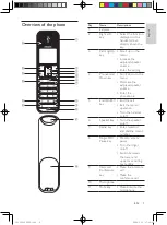 Предварительный просмотр 9 страницы Philips SE565 User Manual