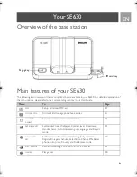 Preview for 9 page of Philips SE630 User Manual