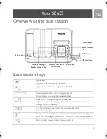 Preview for 9 page of Philips SE635 User Manual