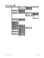 Preview for 31 page of Philips SE655 User Manual