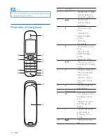 Preview for 10 page of Philips SE888 User Manual