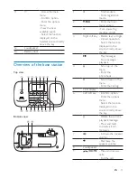 Preview for 11 page of Philips SE888 User Manual