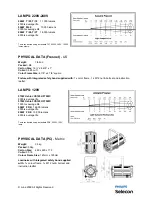 Preview for 4 page of Philips Selecon ACCLAIM FRESNEL Operation Manual