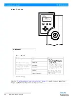 Preview for 14 page of Philips Selecon PL1 Series Installation & User Manual