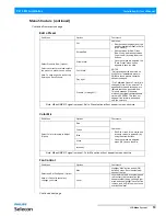 Preview for 15 page of Philips Selecon PL1 Series Installation & User Manual