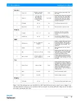 Preview for 19 page of Philips Selecon PL1 Series Installation & User Manual