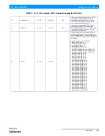 Preview for 21 page of Philips Selecon PL1 Series Installation & User Manual