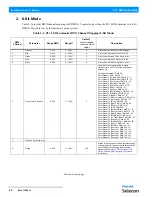 Preview for 22 page of Philips Selecon PL1 Series Installation & User Manual