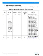 Preview for 24 page of Philips Selecon PL1 Series Installation & User Manual