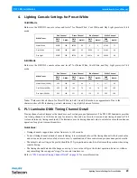 Preview for 25 page of Philips Selecon PL1 Series Installation & User Manual