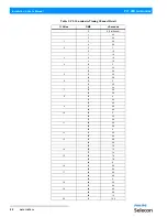 Preview for 26 page of Philips Selecon PL1 Series Installation & User Manual