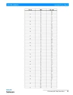 Preview for 27 page of Philips Selecon PL1 Series Installation & User Manual