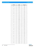 Preview for 28 page of Philips Selecon PL1 Series Installation & User Manual