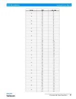 Preview for 29 page of Philips Selecon PL1 Series Installation & User Manual