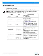 Preview for 36 page of Philips Selecon PL1 Series Installation & User Manual