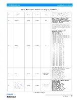 Предварительный просмотр 19 страницы Philips Selecon PL3 LED Luminaires Installation & User Manual