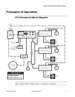 Preview for 17 page of Philips SELECON PL3 Service Manual