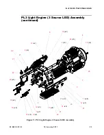 Preview for 31 page of Philips SELECON PL3 Service Manual