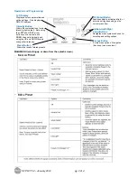 Preview for 2 page of Philips Selecon PLCYC2 Operation Manual