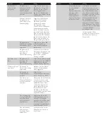 Preview for 9 page of Philips Sensee HD7817 Instruction Manual