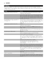 Preview for 26 page of Philips Senseo Excel HD7840 User Manual