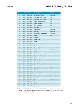 Preview for 5 page of Philips Senseo HD7817/10 Service Manual