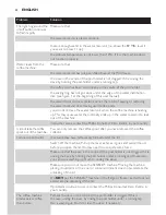 Preview for 22 page of Philips SENSEO HD7835 User Manual